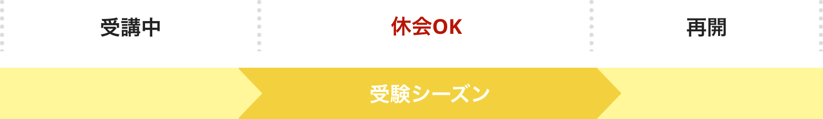 受講中ー受験シーズン休会OKー再開
