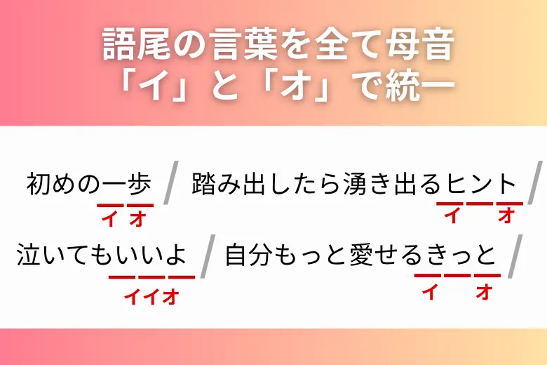 ラップの韻の踏み方の説明