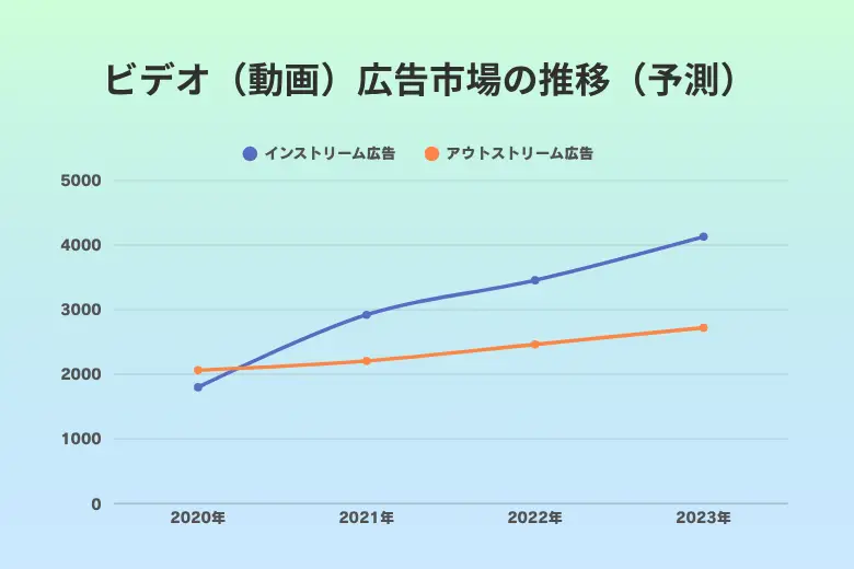 動画編集を仕事につなげるためのレッスン