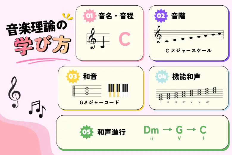 作曲に役立つ音楽理論を学ぶレッスン