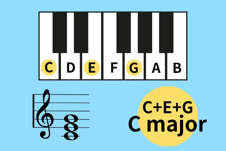 音楽理論を基礎から学ぶピアノレッスン